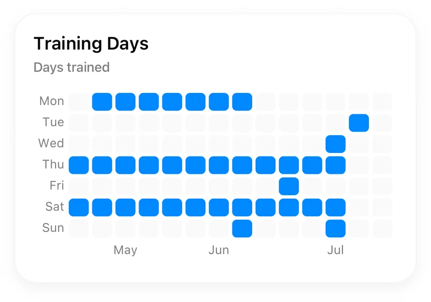 Training Days calendar highlighting the days with a completed workout