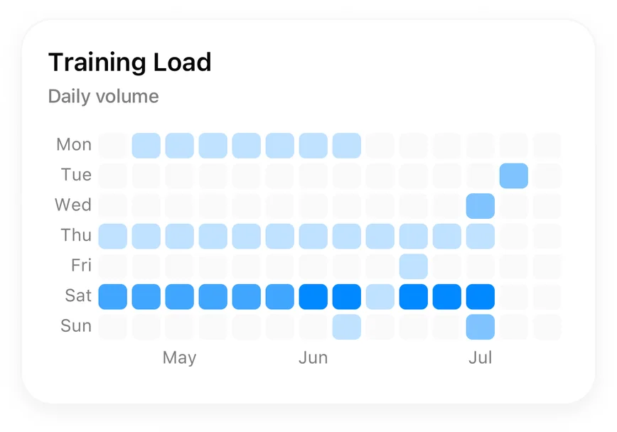 Training Load calendar heatmap of daily training volume