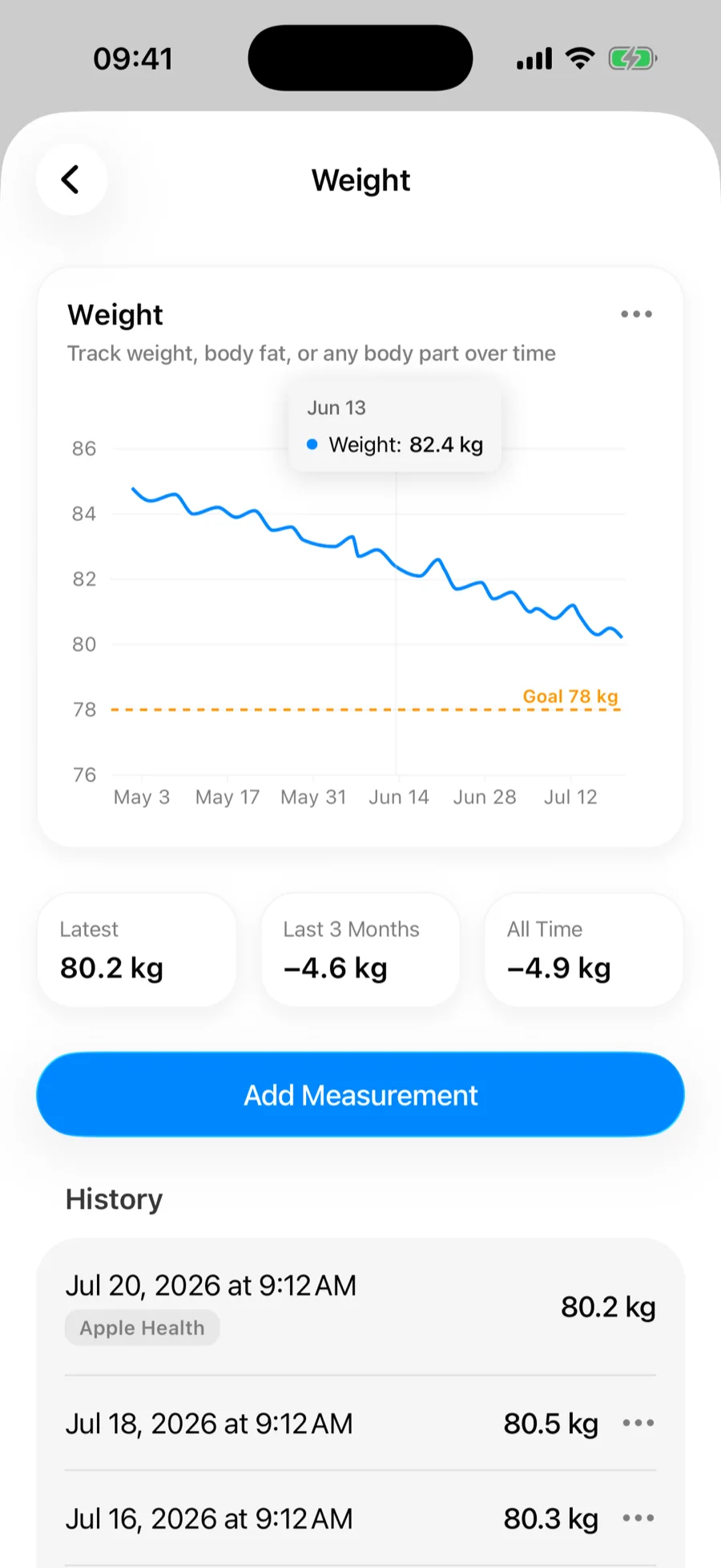 The Weight detail chart in Gript with a dashed goal line below the current trend