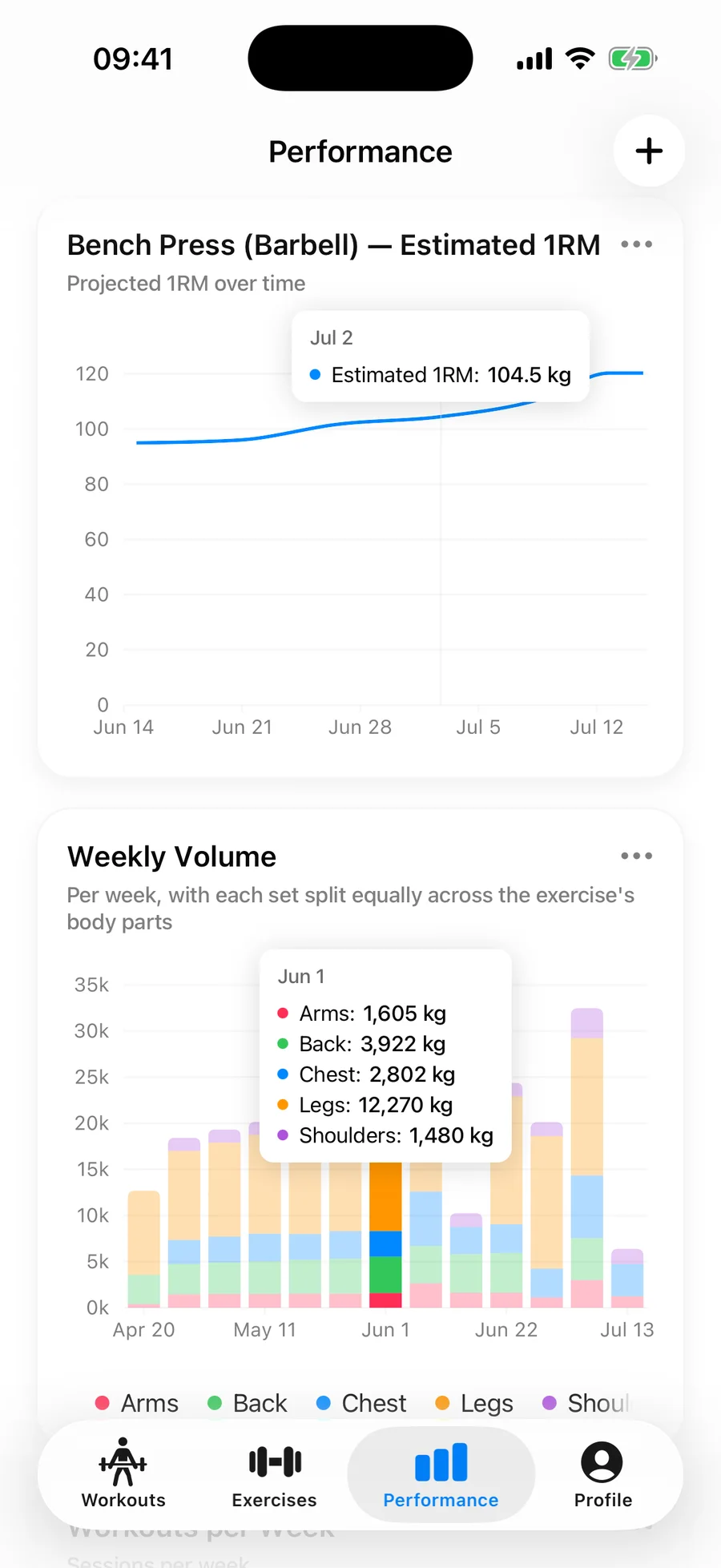 Estimated 1RM chart in Gript showing a bench press one-rep max trending up to 100 kg