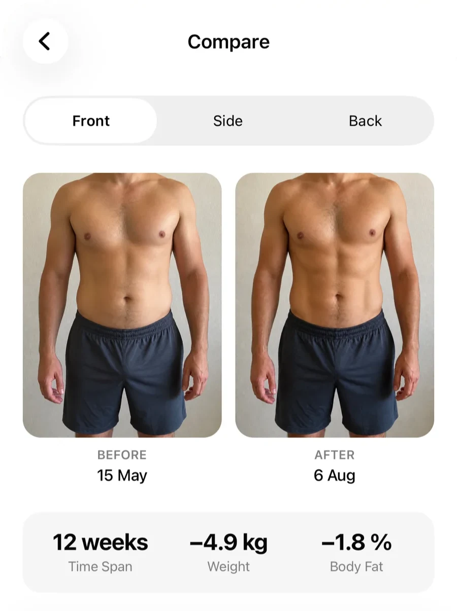 A Gript progress photo comparison across twelve weeks with weight and body fat changes