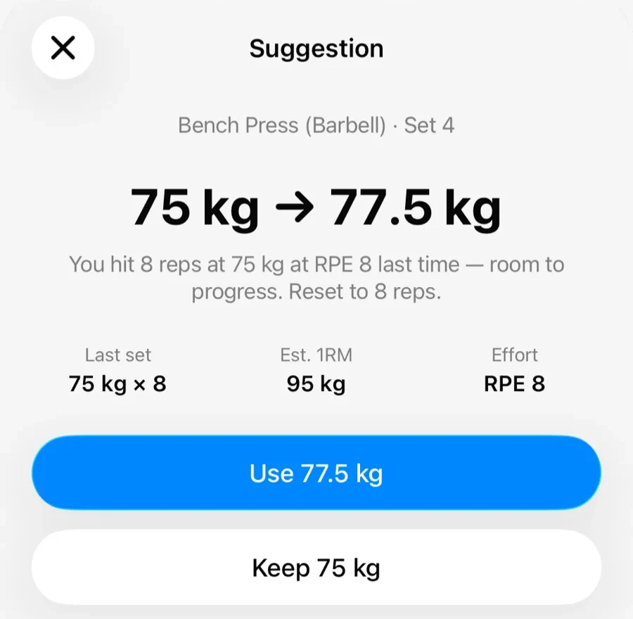 A Gript progression suggestion offering 77.5 kg after hitting 8 reps at 75 kg at RPE 8