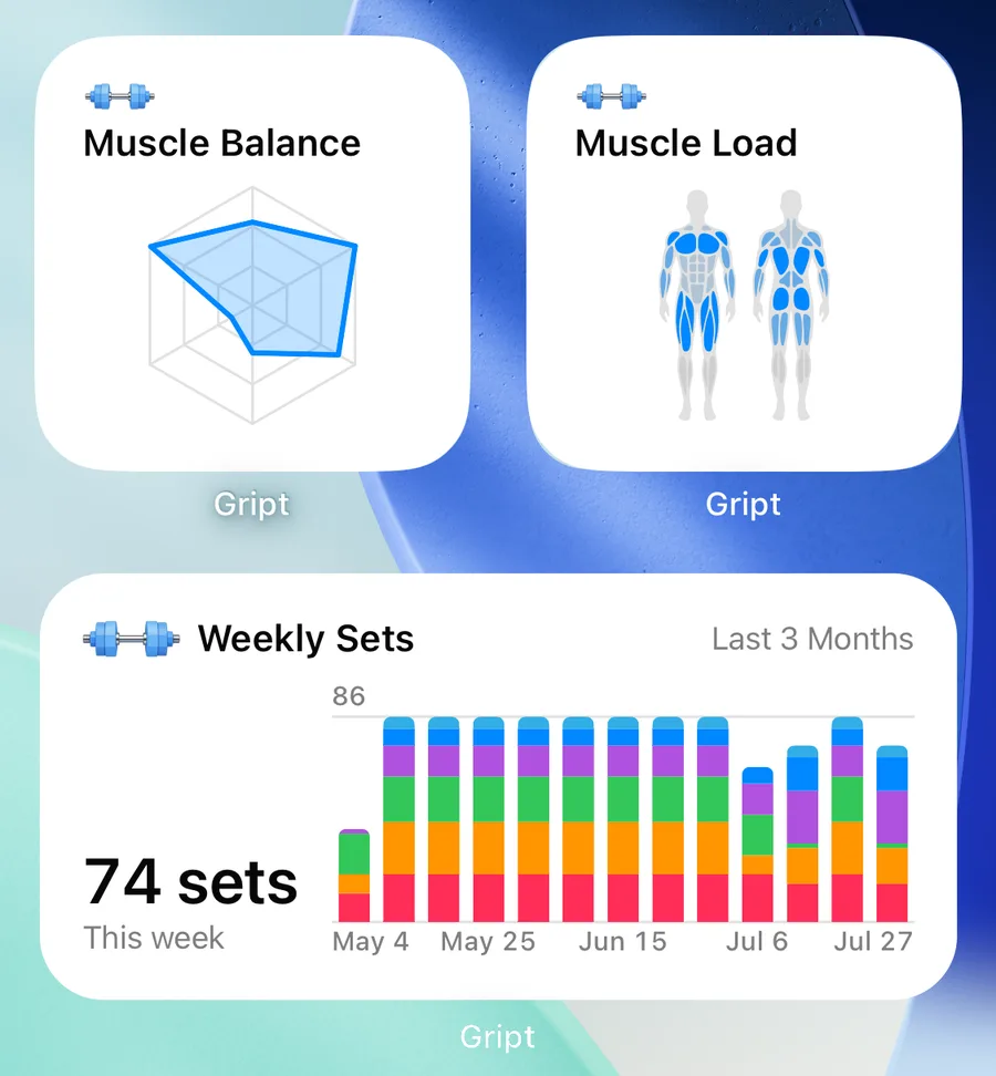 Ein iPhone-Home-Bildschirm mit Gript-Diagramm-Widgets: Muskelbalance als Radar, Muskelbelastung als Körperkarte von vorne und hinten und Sätze pro Woche als nach Muskelgruppe aufgeteilte Balken