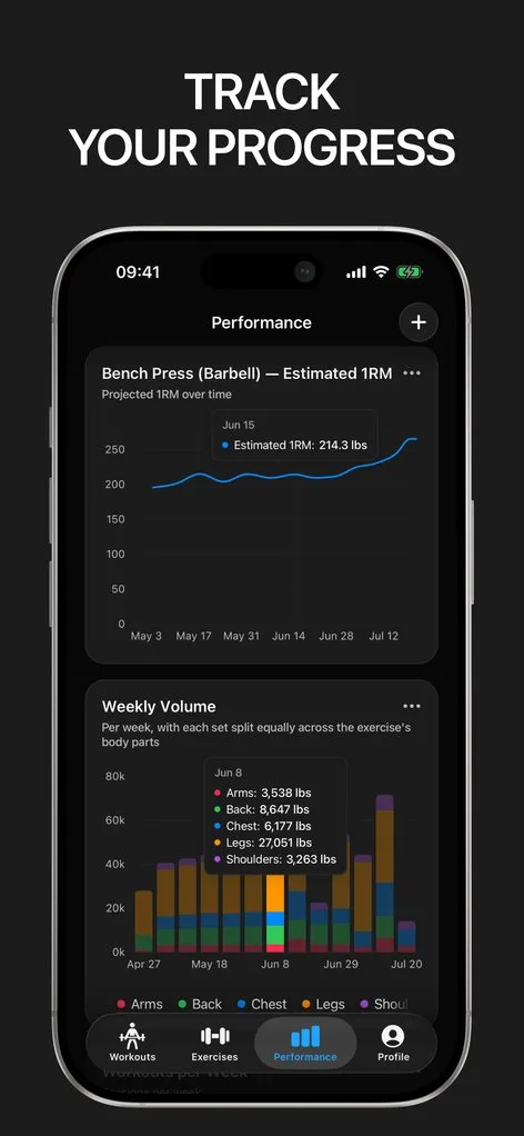 GRIPT performance charts screenshot