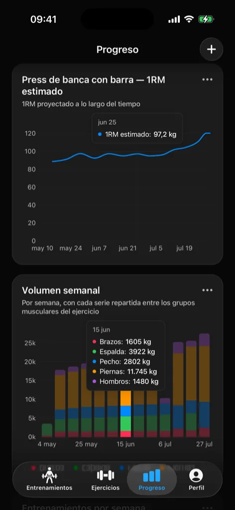 Captura de las gráficas de rendimiento de Gript