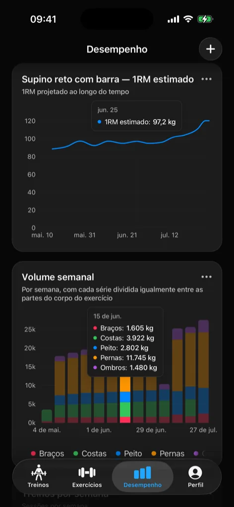 Captura de tela dos gráficos de desempenho da Gript